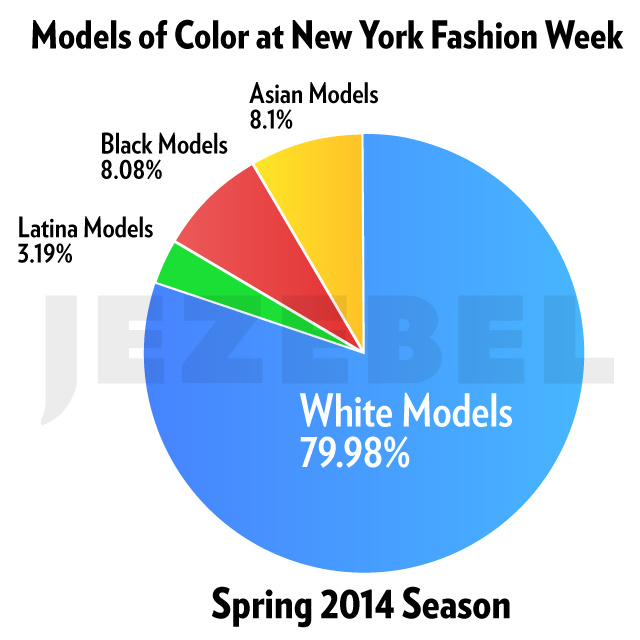Diversity At fashion Week New York Jezebel