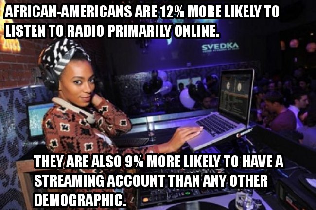 African-Americans Media, Nielsen