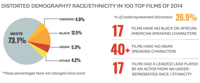 Diversity in Film